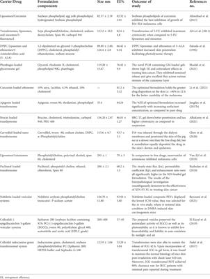 Localized topical drug delivery systems for skin cancer: Current approaches and future prospects